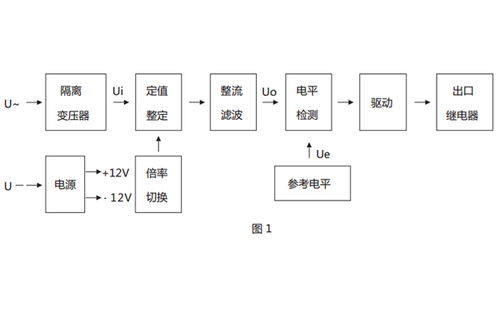 JY-35A電壓繼電器產品介紹與上海上繼科技技術咨詢服務